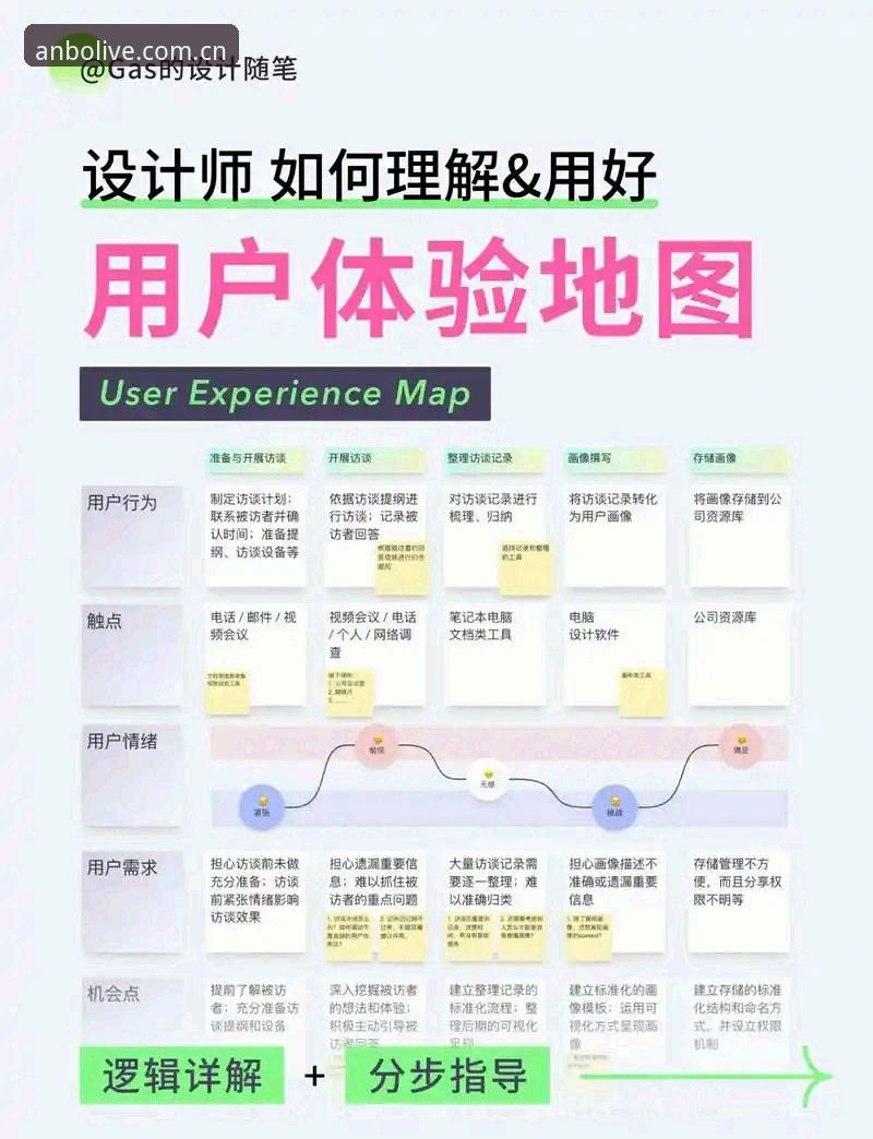 ANBO官网怎么样 资深技术评测员亲测:ANBO官网到底怎么样?从安装到登录的全流程体验分享
