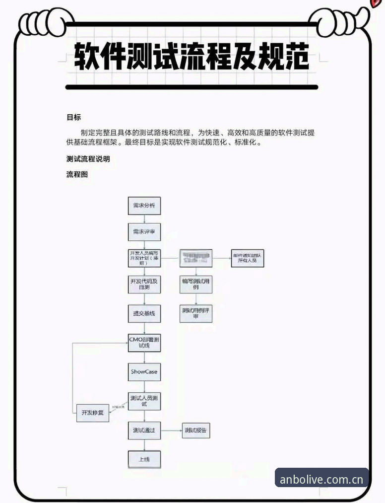 资深技术评测员亲测：ANBO官网到底怎么样？从安装到登录的全流程体验分享