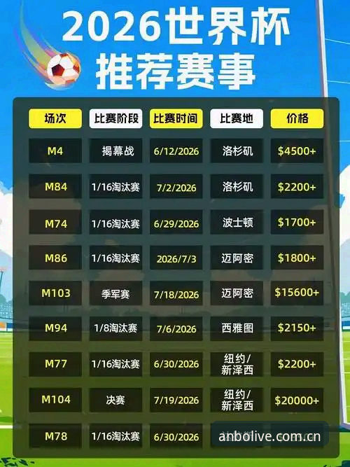 世界杯观赛受阻？安博体育平台带你深度解析2026年美加墨世界杯签证困局