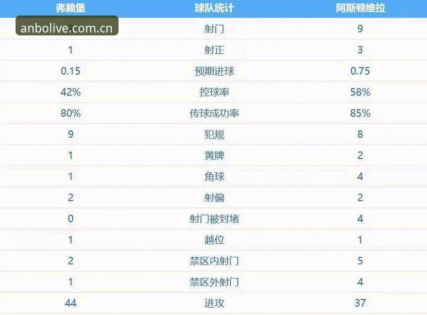 阿斯顿维拉欧联杯夺冠赛事回放与精彩分析使用教程